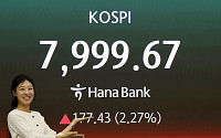 “팔천피 가는 줄 알았는데” 7400선까지 수직 낙하⋯롤러코스터 탄 코스피