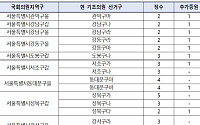 정치 개혁한다더니…8년째 조례 바꿔 치르는 지방선거
