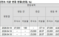 효성 4세, 아버지 회사에 40억 실탄⋯승계 지렛대 만드나