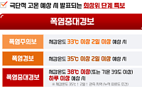 폭염중대경보 도입·특보구역 30% 확대…극한 기후 맞서 ‘핀셋 예보’ 본격화