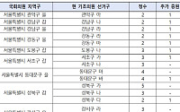 정치 개혁한다더니…8년째 조례 바꿔 치르는 지방선거