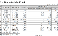 [넥스블록]문 닫은 가상자산사업자 고객 자산 221억, 반환율 0.007% 그쳐
