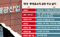 ‘20년 악연’ 롯데·태광...14일 임시주총서 대표 해임안 놓고 충돌