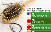 건보 대신 사회보장제도로 지원…해외 사례 살펴보니[자라나라 머리머리]