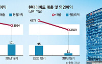 쪼그라드는 B2B...한샘·현대리바트, 새 성장축 찾기
