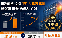 미래에셋, 순익 1조 시대 열고 롤모델 노무라도 추월…불장이 바꾼 증권사 위상