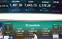 채권대차 사상 첫 220조 돌파 “금리상승 베팅보다 차익거래·담보수요”