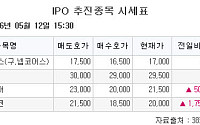 [장외시황] 스트라드비젼텍, 9.59% 상승