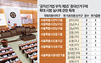 정치 개혁 한다더니…기초의원 ‘선거구 쪼개기’ 특례 반복