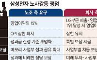 “성과급 15% 명문화 충돌”…끝내 못 좁힌 3대 쟁점 [삼성 노사협정 공전]