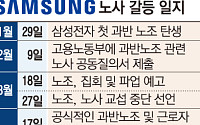 삼성 저격수·출신도 한목소리...K-반도체 투자 삼키는 노조에 ‘서늘한 경고’ [삼성 노사협정 공전]