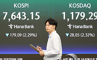 코스피 8000 눈앞에서 급락⋯뒤늦게 탄 개미만 물렸나