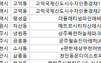 [오늘의 청약 일정] ‘천안동문디이스트파크시티’ 당첨자 계약 등