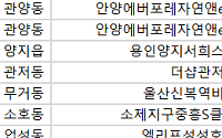 [오늘의 청약 일정]  ‘더샵관저아르테’ 당첨자 발표 등