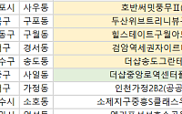 [오늘의 청약 일정] ‘더샵중앙로역센터폴’ 1순위 청약 등