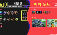 롤 점검 업데이트…26.10 패치노트