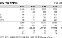 대신증권 "신세계, 백화점·자회사 실적 개선 전망…목표가 60만원"