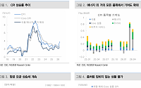 대신증권 “미국 CPI 4% 진입 가시화…중동 장기화 땐 인플레 리스크 확대”