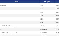 [넥스블록][신규 코인 톱10] Agent Arena by Masa 7.22% 상승, τaos 7.19% 상승