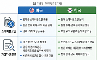 스테이블코인 이자 막고 보상 구분…美 클래리티 법안, 韓 기본법 ‘새 기준점’ 되나