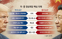 트럼프ㆍ시진핑, 베이징 담판⋯패권 경쟁 속 ‘관리된 공존’ 모색하나 [종합]