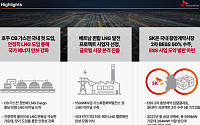 SK이노베이션, 정유로 2조 벌었지만…SK온, 적자 지속