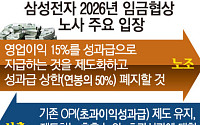 국민주 삼성전자의 눈물, '시즌2' 맞은 코리아 디스카운트 [삼성전자 파업 초읽기]