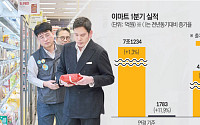 정용진의 탄탄한 ‘본업 경쟁력’…이마트, 14년 만에 1분기 영업익 역대 최대 견인[종합]