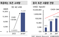 신한투자증권 “중국 AI, 토큰 팩토리로 진화…ESS·광통신·GPU 수혜”