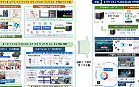전북도, AI·IoT 전기안전 원격점검 기술개발 추진