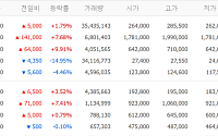 [증시키워드] SK하이닉스 ‘200만닉스’ 눈앞…현대차 70만원 돌파, 로봇·삼성전기 관심