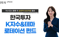 한투운용 "한국투자K지수&테마로테이션 펀드, 모멘텀 전략에 설정액 500억 돌파"