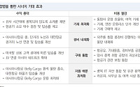 “대한항공, 통합 시너지 4분기부터…중장기 가치 재평가 기대”