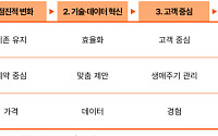 삼일PwC "보험, 금융상품 넘어 '리스크 관리 플랫폼'으로 진화해야"