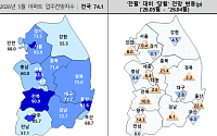 아파트 입주율 50%대 추락⋯2년4개월 만에 최저