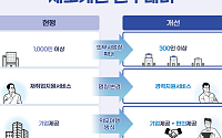 300인 이상 기업에도 퇴직예정자 재취업 지원 의무화