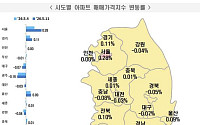 강남구도 상승 전환⋯서울 아파트값 오름폭 확대