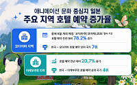일본 애니 성지 찾는 한국인 늘었다…서브컬처 여행 수요 급증