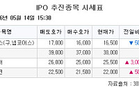 [장외시황] 피스피스스튜디오, 수요예측 시작
