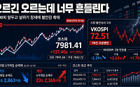 오르긴 오르는데 너무 흔들린다…8000피 앞두고 널뛰기 장세에 불안감 ‘확대’