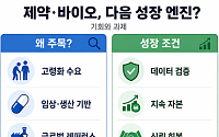 제약·바이오, 반도체 이어 향후 10년 경제 성장 엔진 될까?