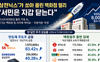 ‘삼전닉스’가 쏘아 올린 백화점株 랠리⋯“서민은 지갑 닫은 K양극화”