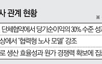 도요타는 협력·테슬라는 무노조…완성차업계, 노사 관계도 ‘경쟁력’