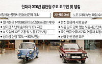 수익 배분이냐 국가 발전이냐…‘성과급 전쟁’에 던진 정의선 회장의 일침