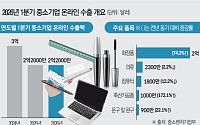 'K-뷰티의 힘'...中企 온라인 수출 3억달러 '역대 최고치'