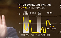 ‘트럼프 압박’ 속 취임 워시, 연준 독립성·인플레 억제 시험대 [파월 퇴장, 연준 워시 시대 개막 ①]