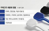 구강케어 상품, 뷰티 카테고리로 진화...다양화ㆍ전문화 속도전[판 커지는 K웰니스]