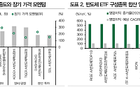 DB증권 “국내 AI 반도체 ETF, 주도주 집중 전략 유효…SK하이닉스 비중 주목”