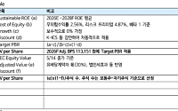 iM증권 "삼성생명, 1분기 순이익 1.2조…호실적에도 주가 변수는 삼성전자"