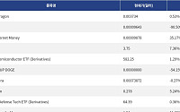 [넥스블록][신규 코인 톱10] Golden Dragon 0.53% 상승, DADCOIN 90.50% 하락